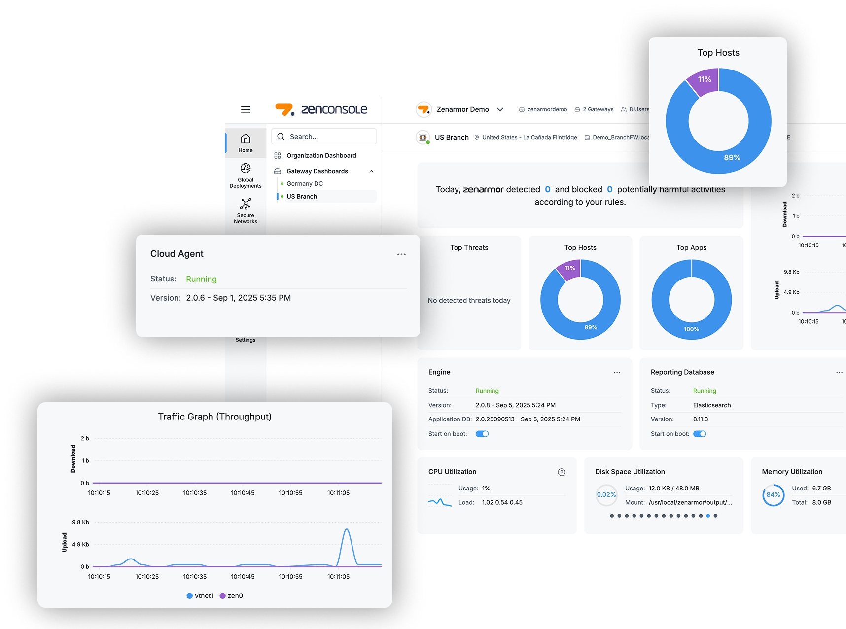 Zenarmor zenconsole dashboard