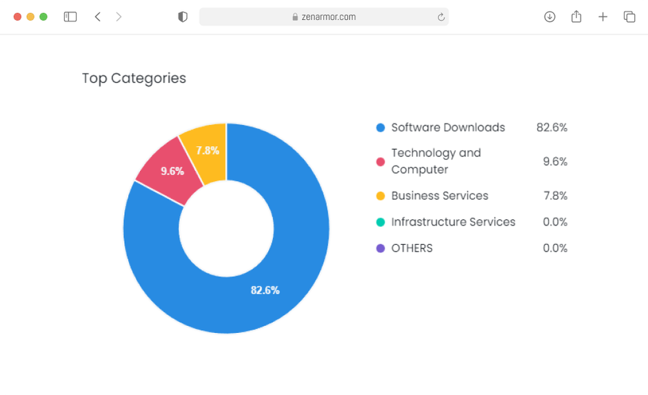 Industry's Best Reporting