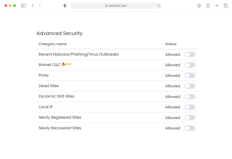 Provide zero-day web threat protection