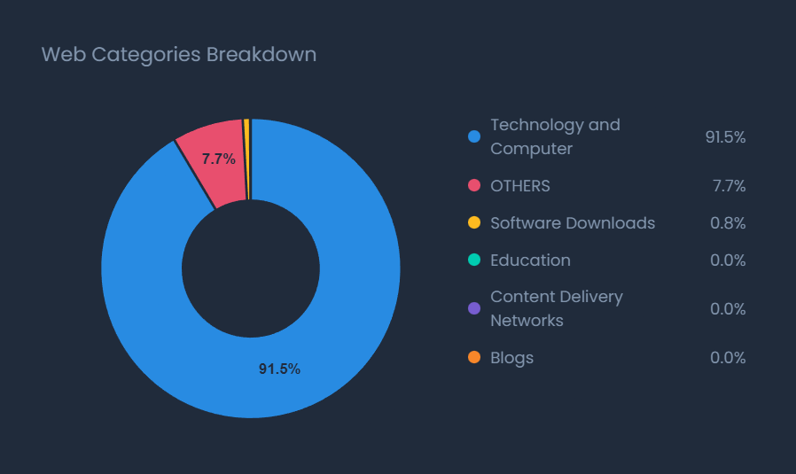 Prevent Evasive Threats