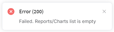 notification for empty scheduled reports