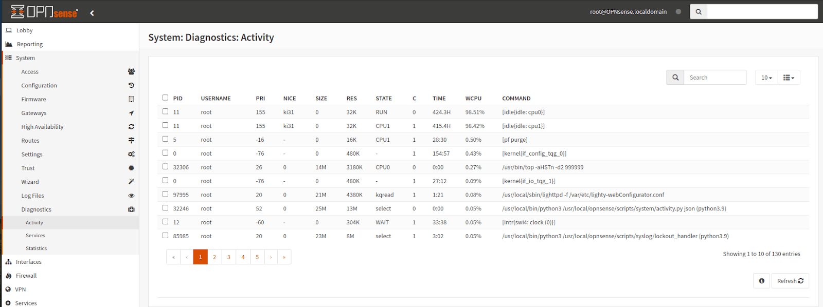OPNsense System Diagnostics by Activity