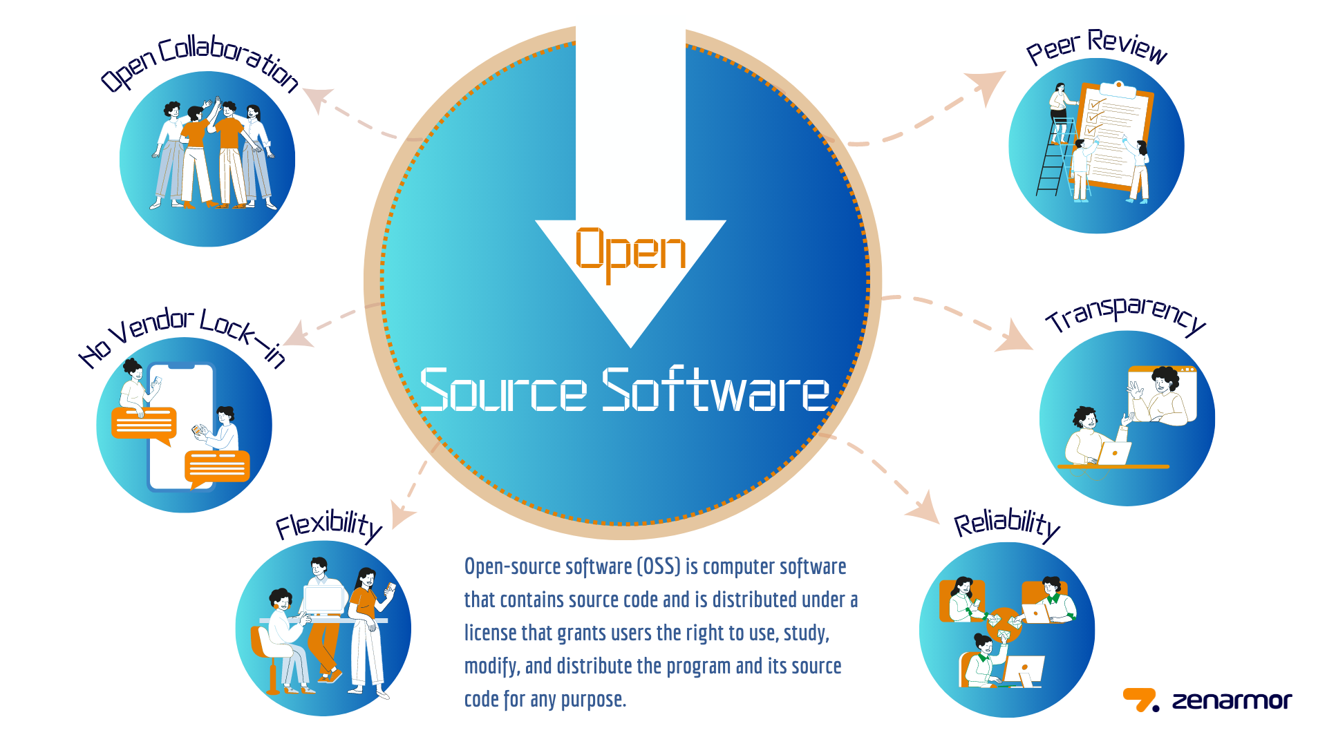 5W1H Of Open Source Software Examples Top Projects Advantages And 5W1H Of Open Source Software Examples Top Projects Advantages And