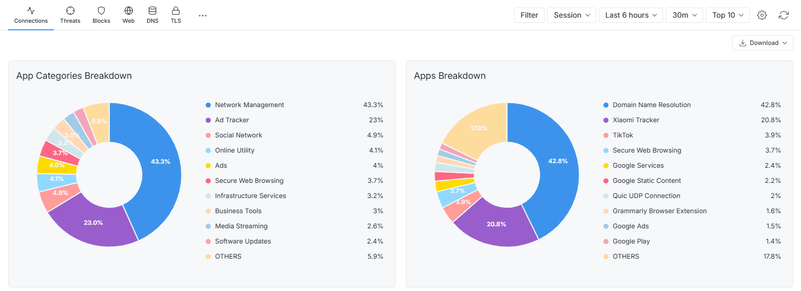 App Categories Breakdown and Apps Breakdown Charts