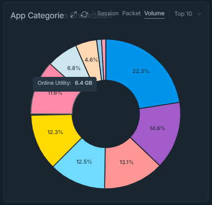 App Categories Breakdown