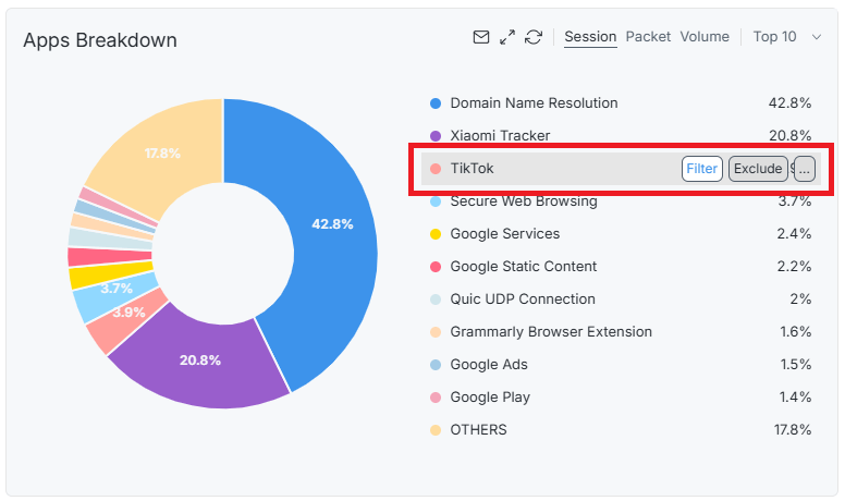 Applying Filter on Apps Breakdown Chart
