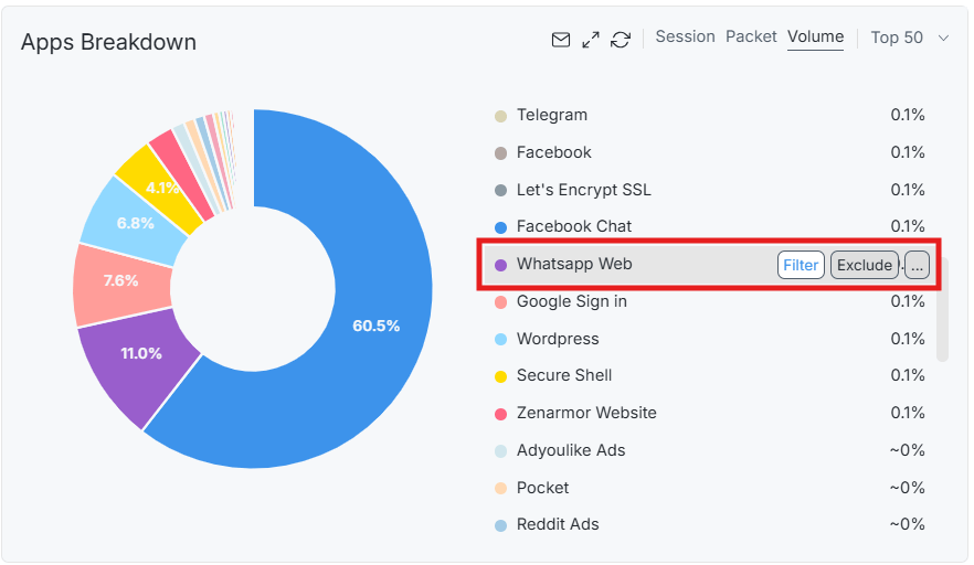 Applying Filter on Apps Breakdown Chart