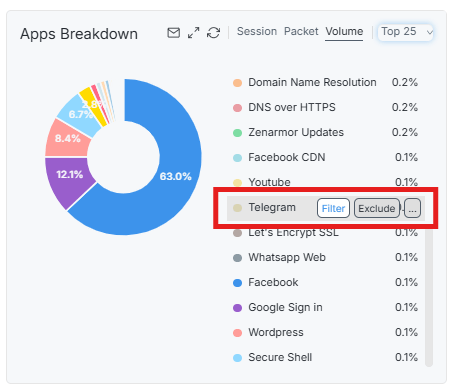 Applying Filter on Apps Breakdown Chart