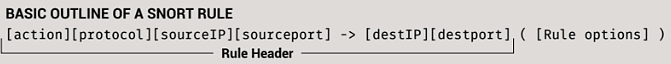 Basic Outline of a Snort Rule