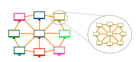 Subnetting