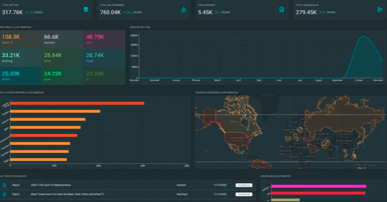OpenCTI Dashboard