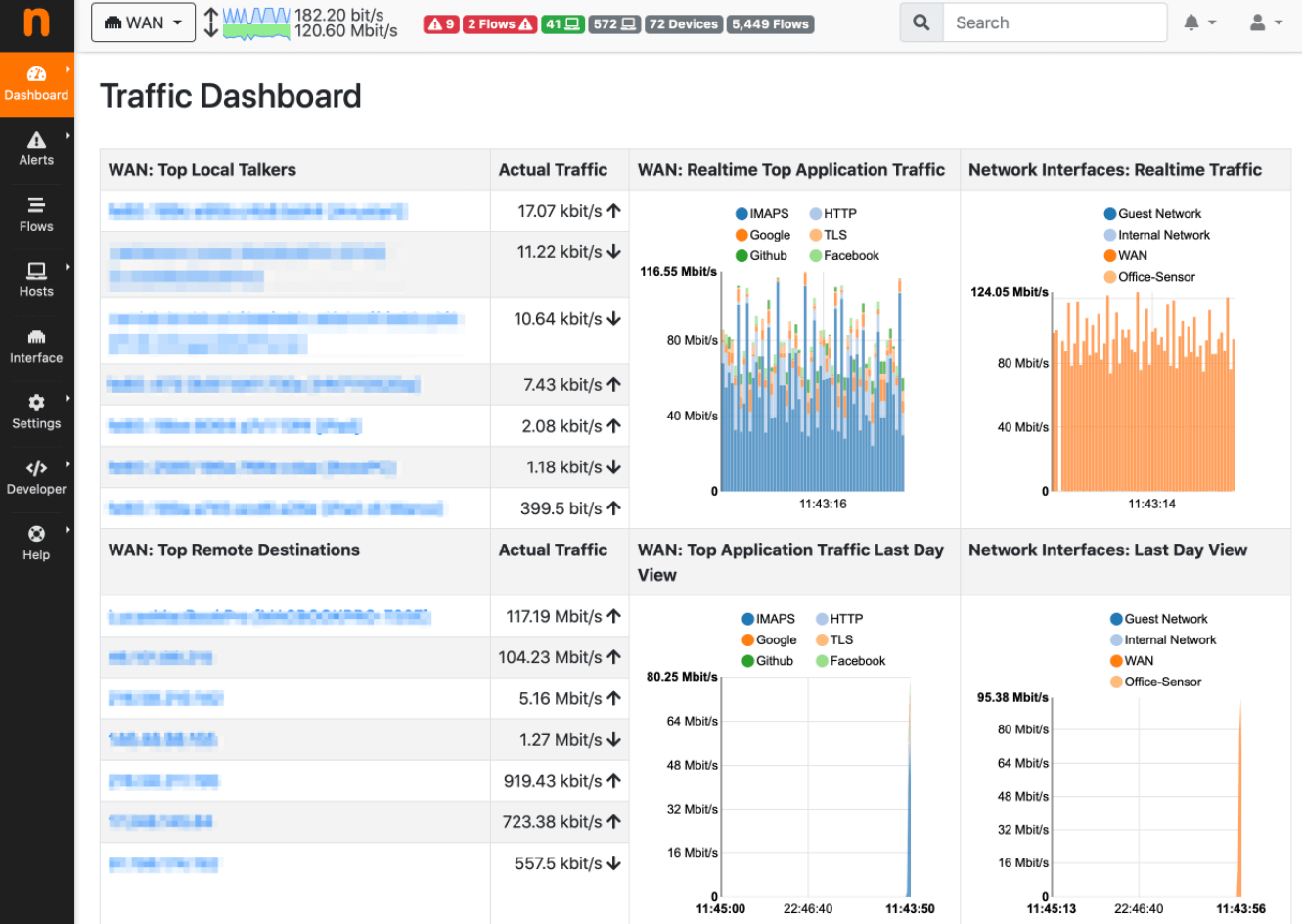 ntopng Dashboard