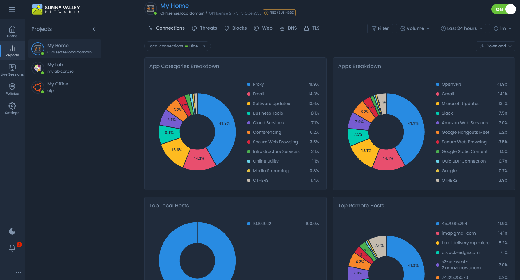 Advanced reporting analytics on Zenarmor