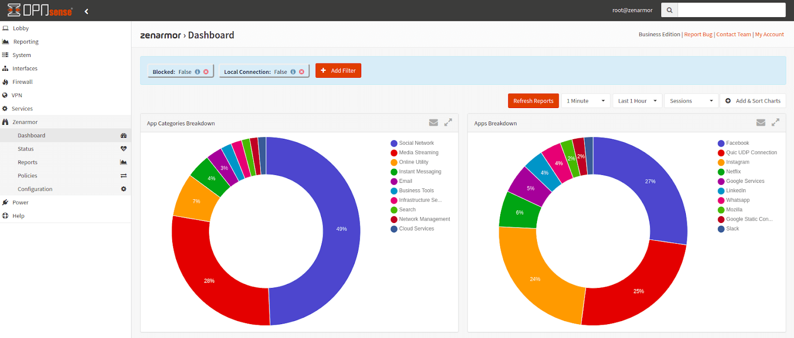 Zenarmor Dashboard on OPNsense