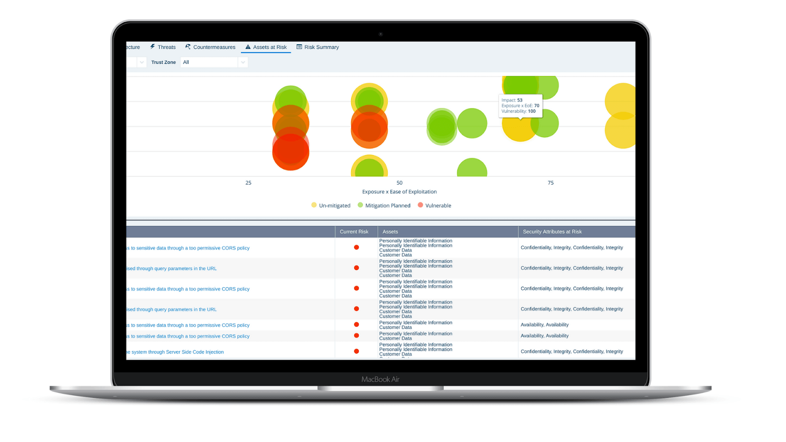 IriusRisk Threat Modeling platform