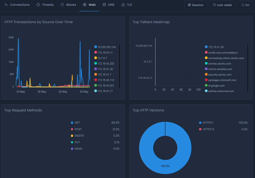 Web Report View On Cloud