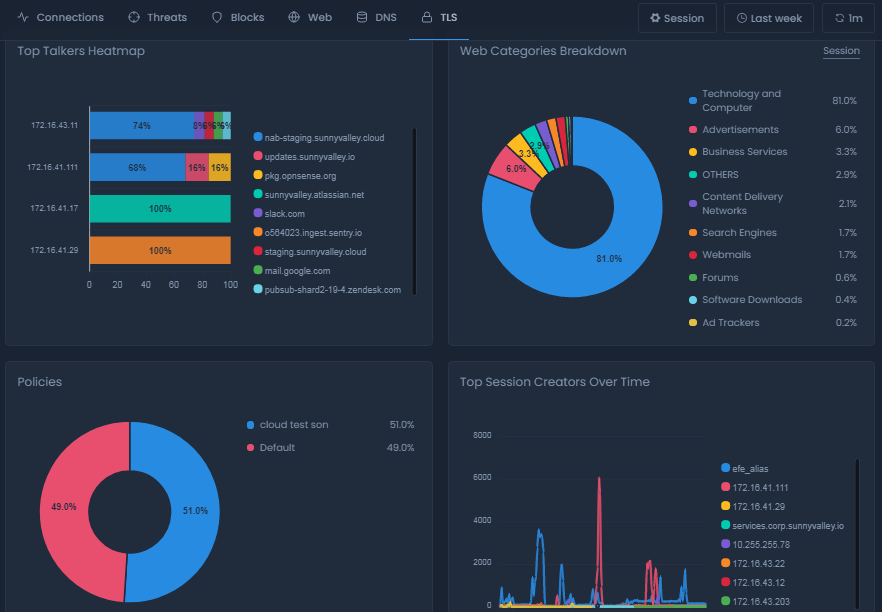 TLS Report View On Cloud