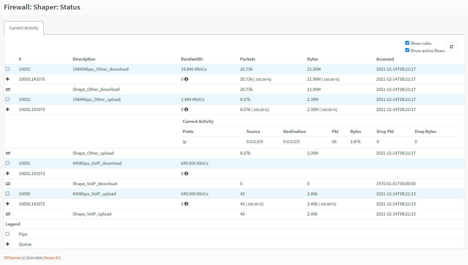 Verifying the Bandwidth Reservation for VoIP/SIP Traffic in OPNsense