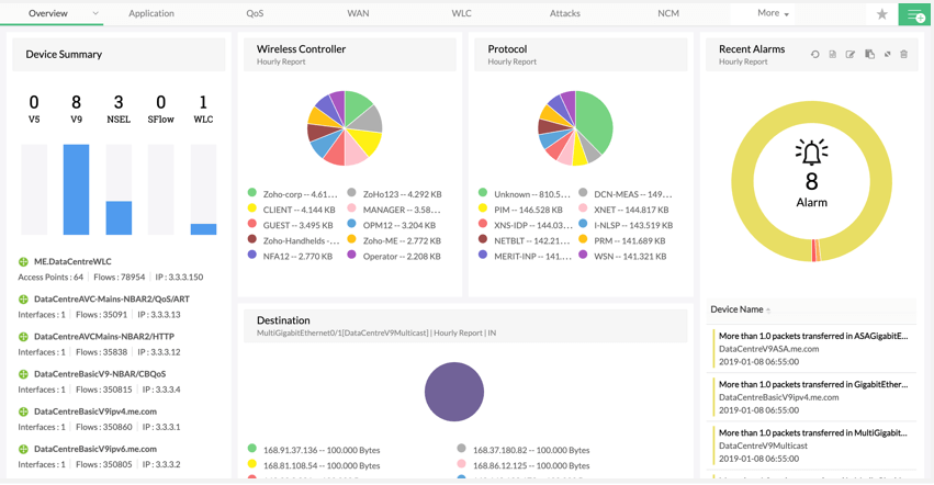 ManageEngine NetFlow Analyzer Dashboard
