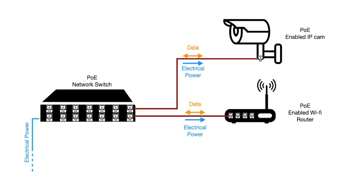 End-span Hub