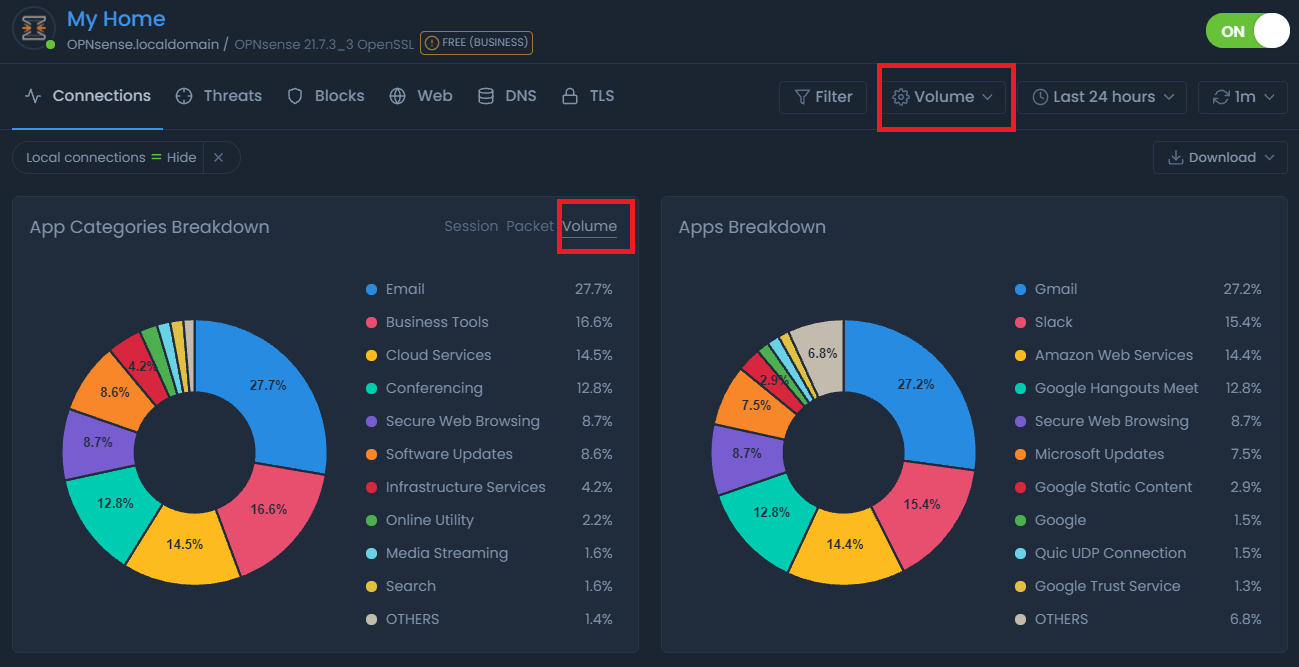 Viewing Reporting Metric on Cloud Portal