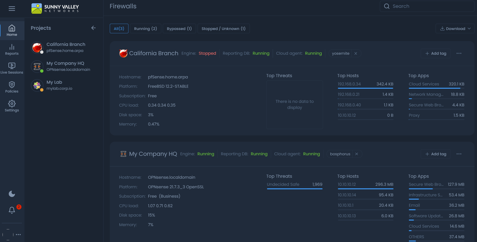 Dashboard in Dark Mode