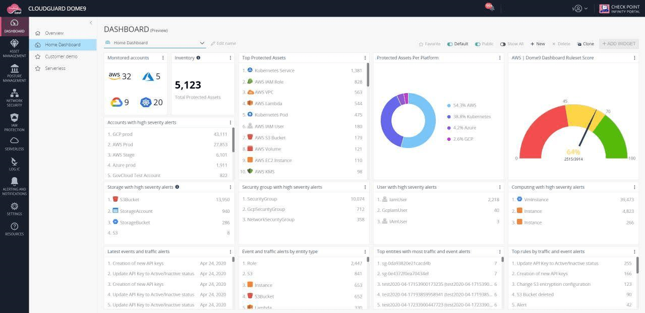 CloudGuard Dashboard