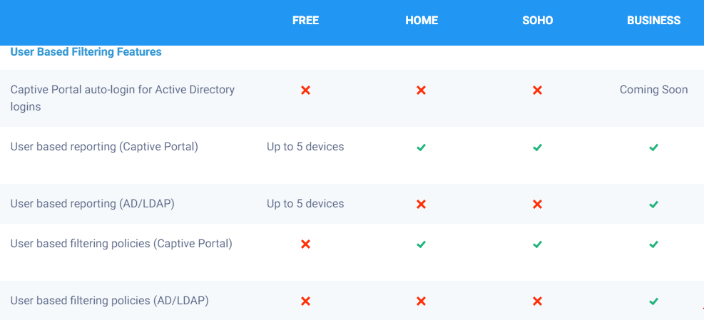 License Plan for User-Based Filtering Features