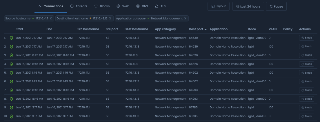 Connections filtered out for Source Hostname = 172.16.41.1 and Destination Hostname != 172.16.43.12 and Application Category !=Network Management