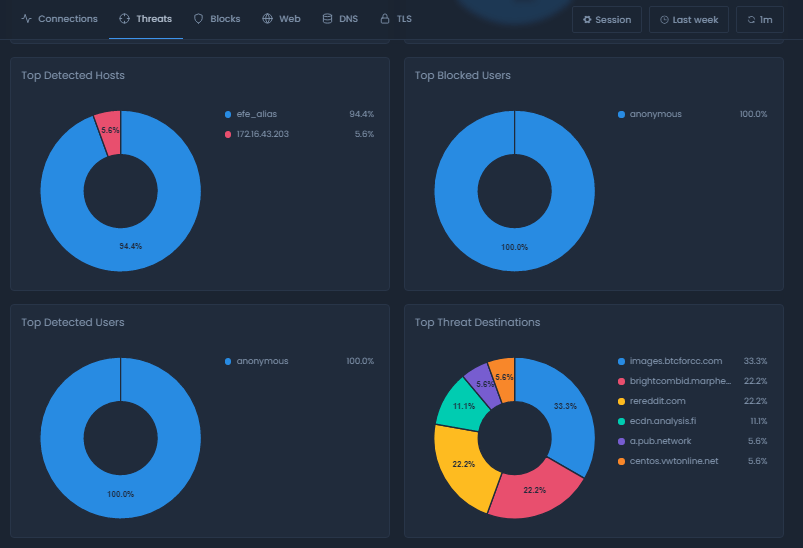 Threats Report View on Cloud Portal