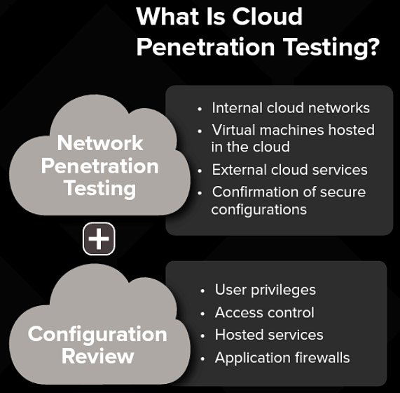 Cloud Security Test