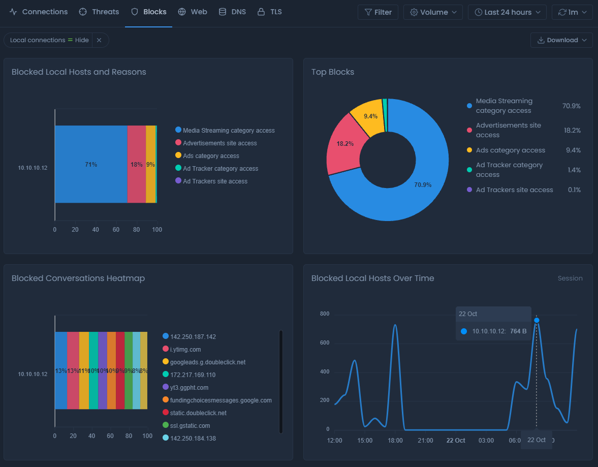Blocks Report View