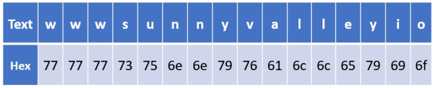AES Example-1