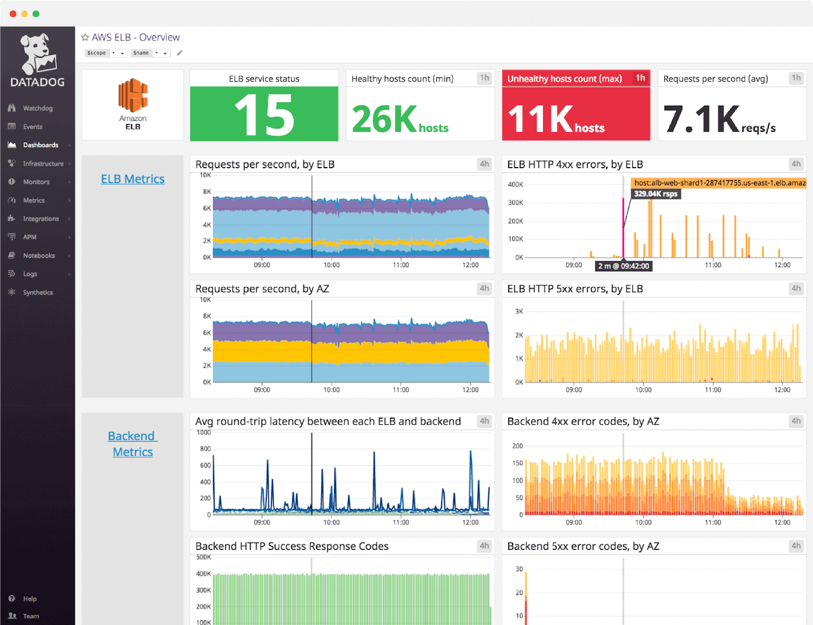 Datadog Dashboard Access At Hayley Stokes Blog