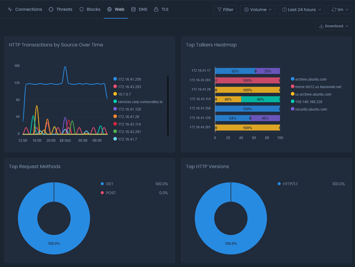 Web Report View on Cloud Portal