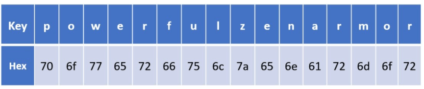 AES Example-2