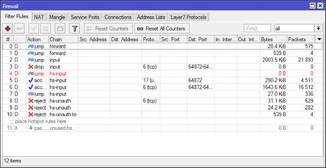 Mikrotik Router Firewall