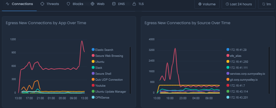 Egress Connections Report On Cloud