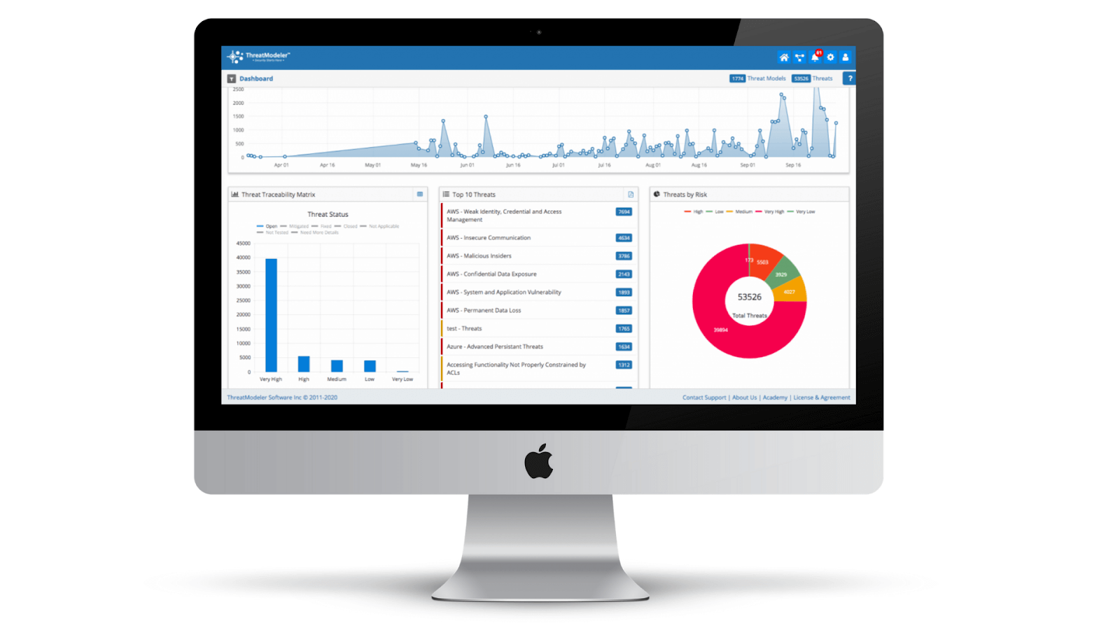 ThreatModeler