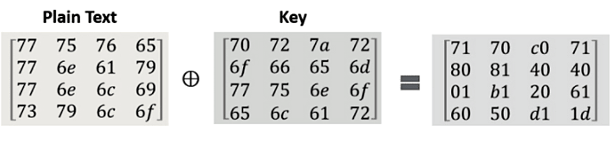 AES Example-4