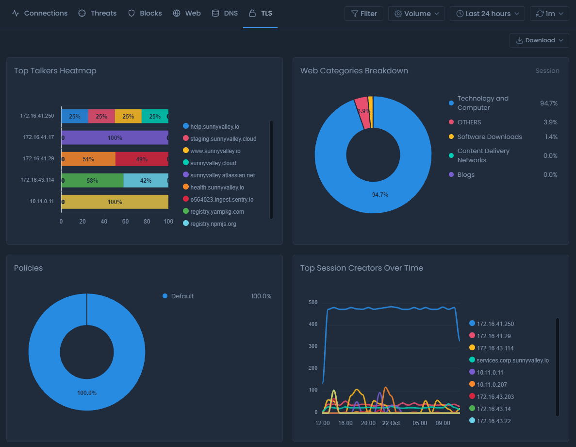 TLS Report View on Cloud Portal