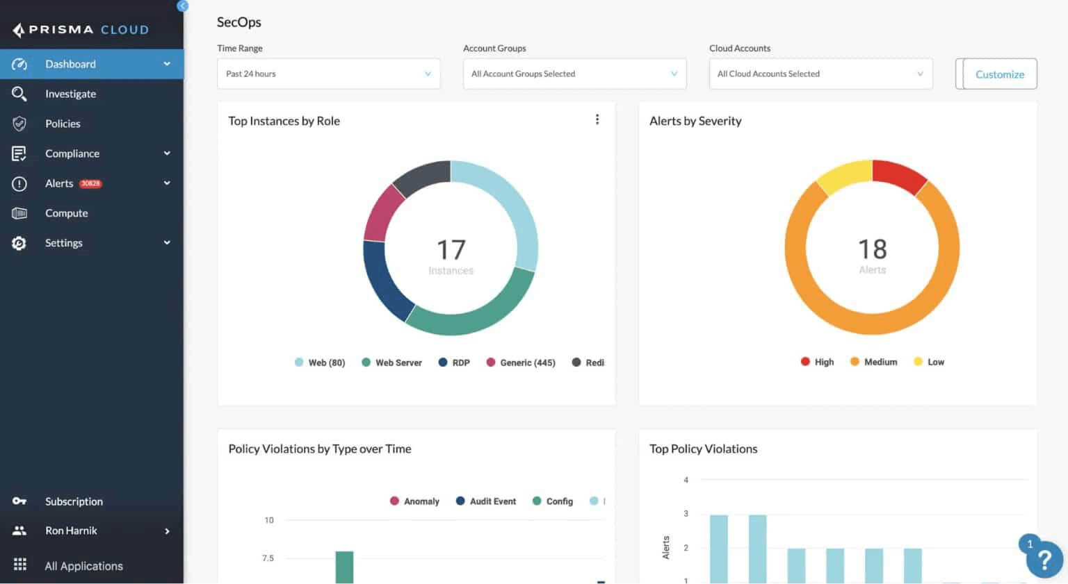 Prisma Cloud Dashboard