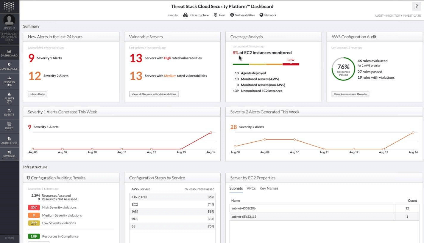 Threat Stack Dashboard