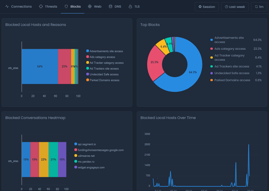 Blocks Report View On Cloud