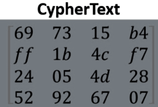 AES Example-6