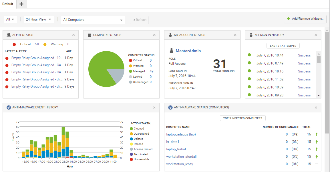 Trend Micro Hybrid Cloud Security Dashboard