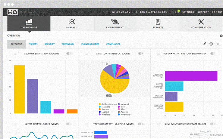 AlienVault Dashboard