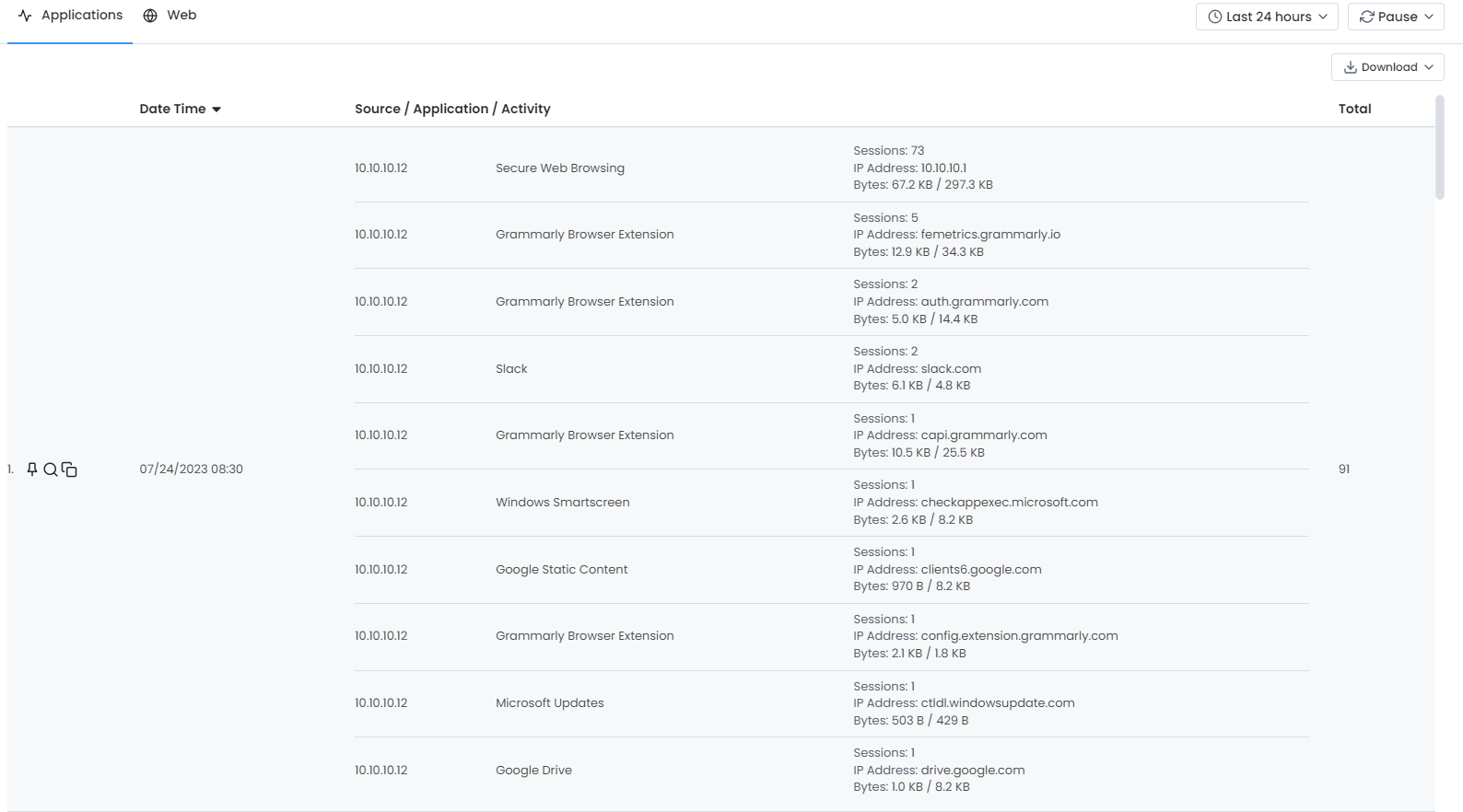 Application-Based Connection Activity Details
