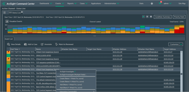 ArcSight Dashboard