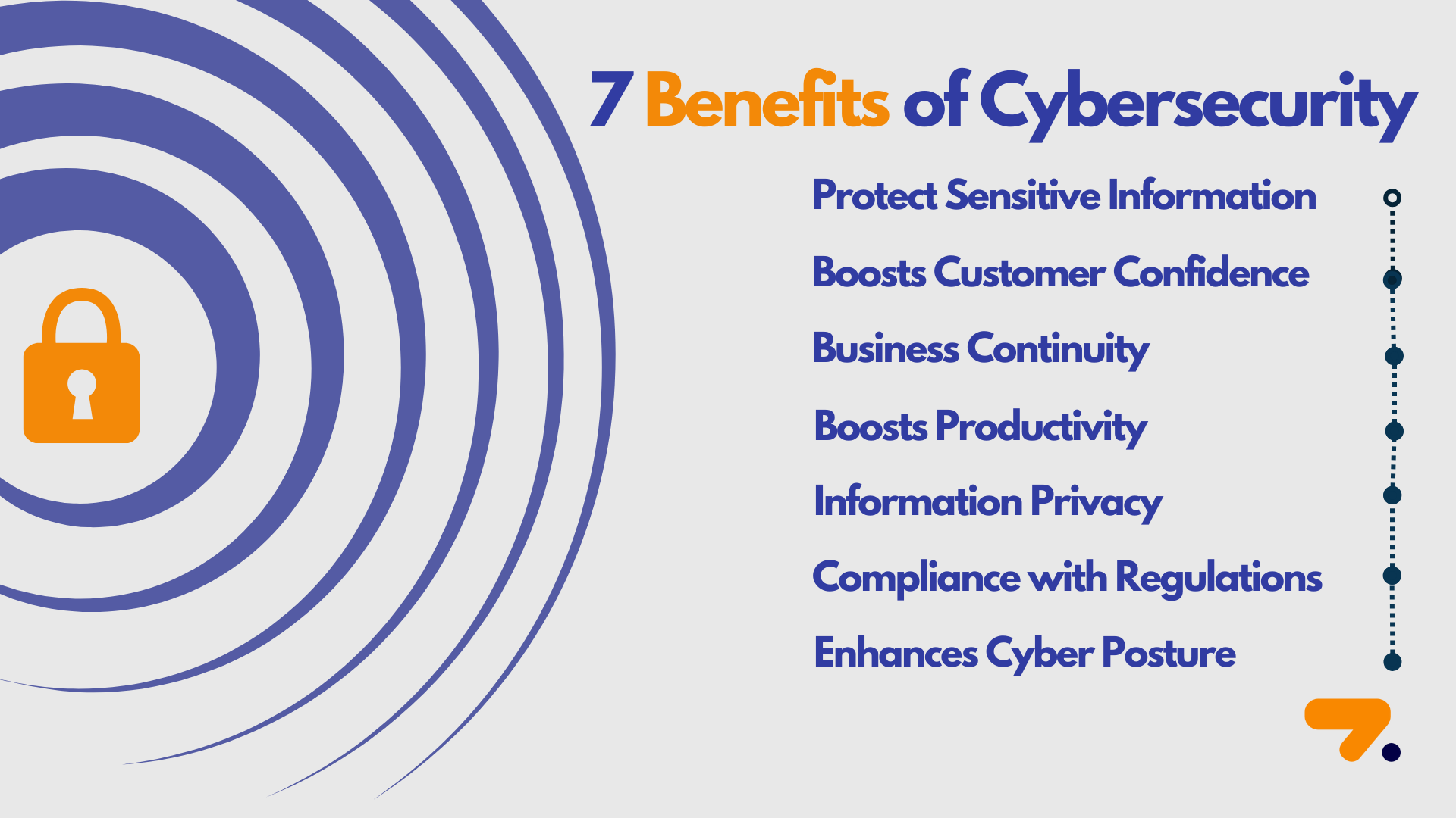 5 Benefits of CyberSecurity